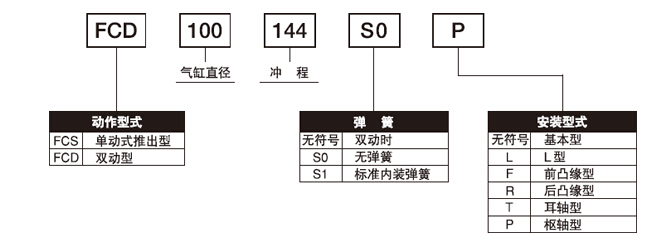 FCS-63-78-S1與FCS-63-78-S1-P標準氣缸的區(qū)別？