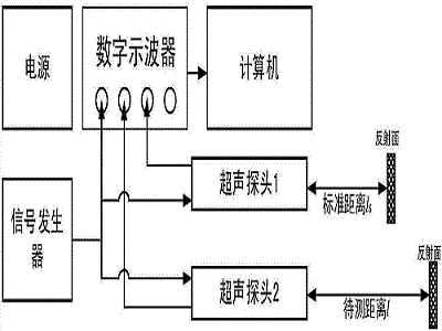 超聲波傳感器應用領(lǐng)域，不同領(lǐng)域的特點原理
