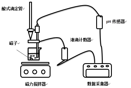 ph傳感器壽命一般為多久，如何選購ph傳感器？