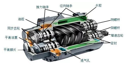 壓縮機.png