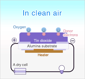MOS型氣體傳感器.gif