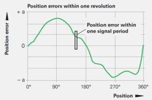 旋轉編碼器如何選擇，選擇旋轉編碼器的注意事項有哪些？