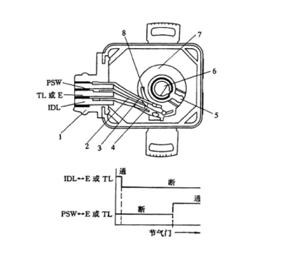 節(jié)氣門位置傳感器如何更換，更換節(jié)氣門位置傳感器有哪些方法？