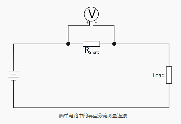 不同的電流傳感器和電流互感器，可通過直接接觸電流和分流測量