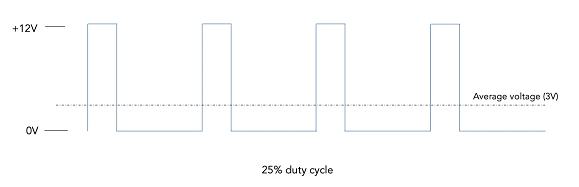 控制伺服電機工作原理電路解碼信號，實現(xiàn)精確控制電機的旋轉(zhuǎn)