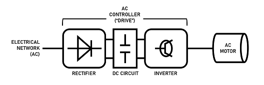 交流電機控制器如何工作？交流電機控制器的工作原理及電路圖？