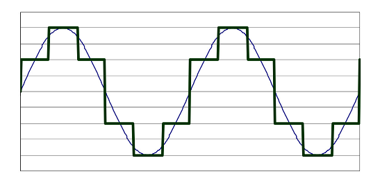 交流電機控制器主要的三種控制類型是什么？