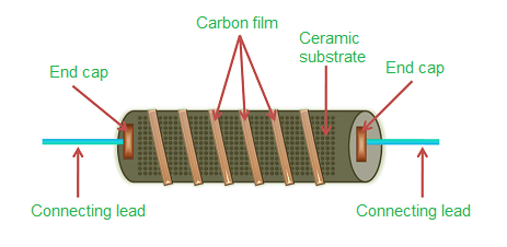 碳膜電位器電子電路的功能應(yīng)用，碳膜電位器負(fù)溫度系數(shù)高調(diào)整