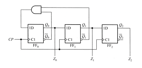 什么是同步時序電路和異步時序電路，同步和異步電路的區(qū)別？