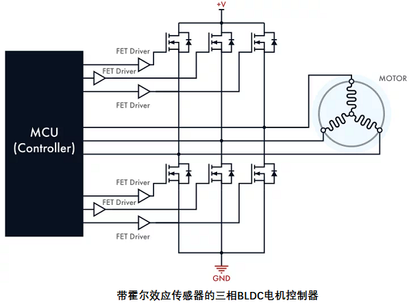 帶傳感器的無刷直流電機控制器，其電路設(shè)計原理是什么？