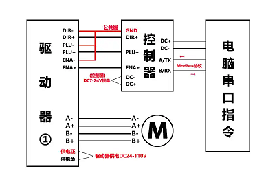 步進電機驅(qū)動器接線原理，實現(xiàn)對電機位置和速度的精確控制